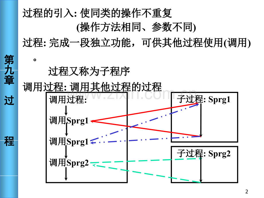 理学VBFIL13.pptx_第2页