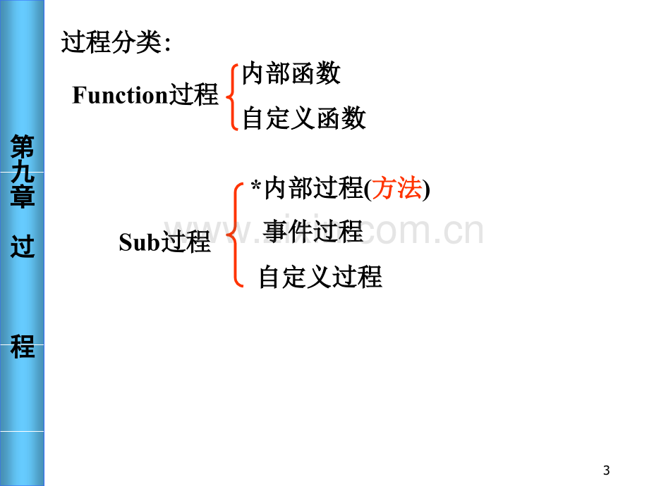 理学VBFIL13.pptx_第3页