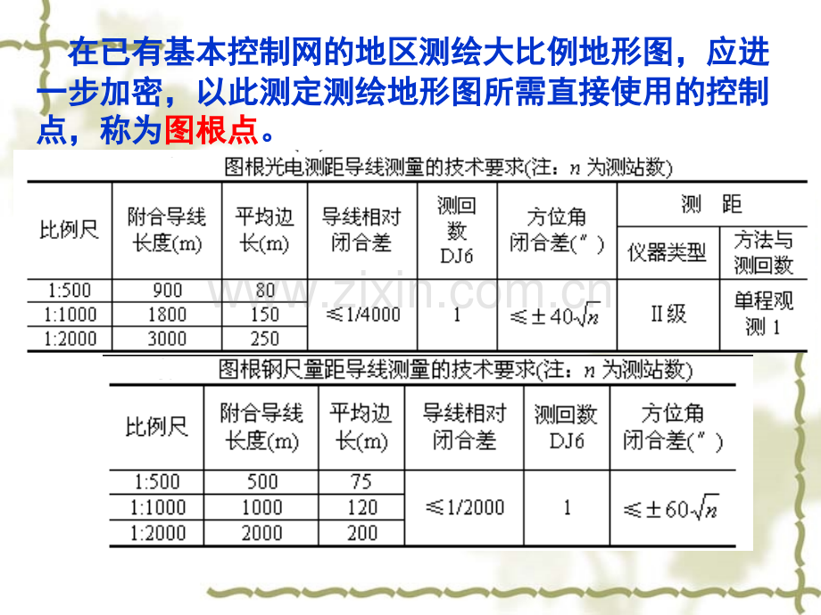 第5章：小地区控制测量.pptx_第3页