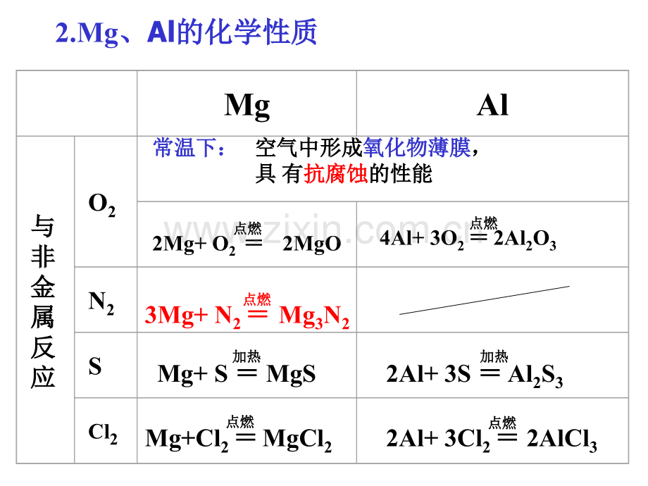 镁铝及其重要化合物.pptx_第3页