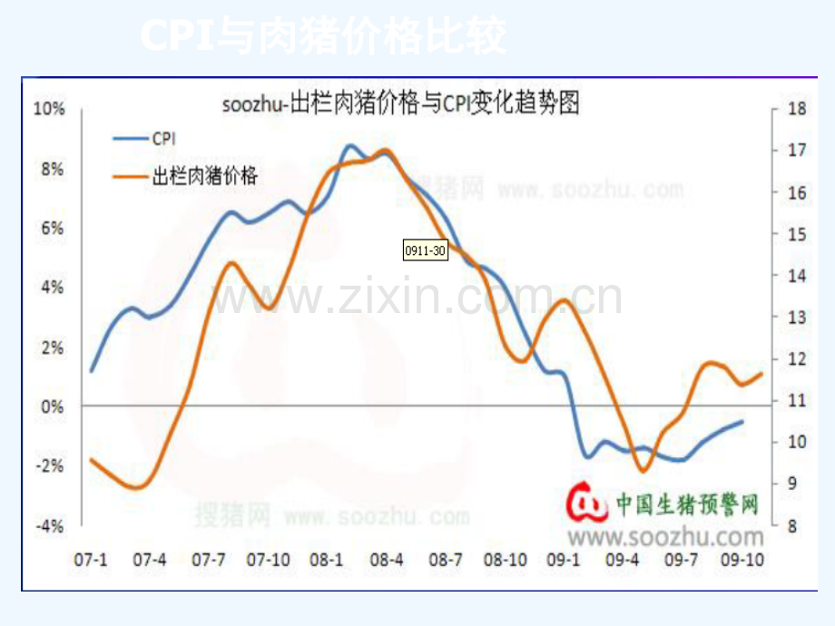 猪价走势分析.pptx_第3页