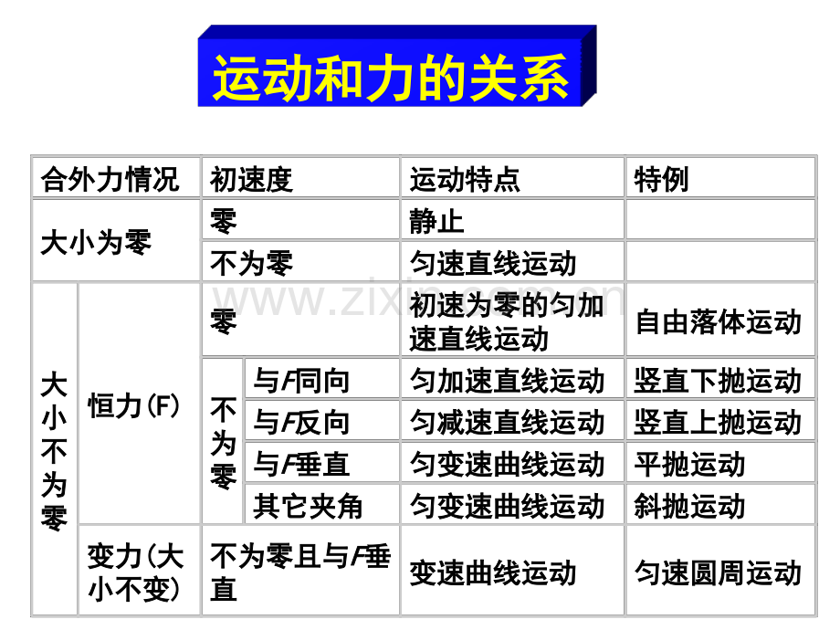 牛顿第二定律的应用分析.pptx_第2页