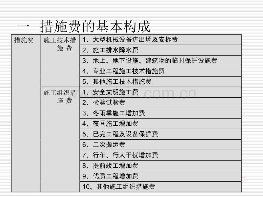 浙江造价员培训资料下册措施费.pptx_第2页