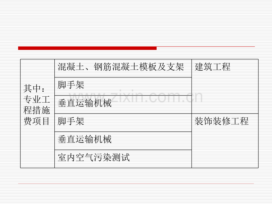 浙江造价员培训资料下册措施费.pptx_第3页