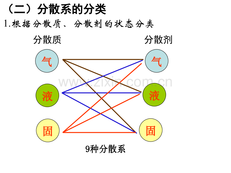 时分散系.pptx_第3页