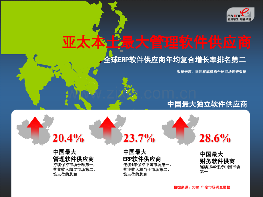 用友软件T3财务业务一体化整体介绍.pptx_第3页