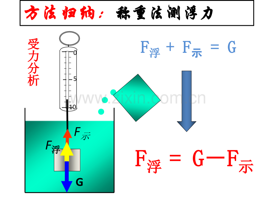 浮力中考复习.pptx_第3页