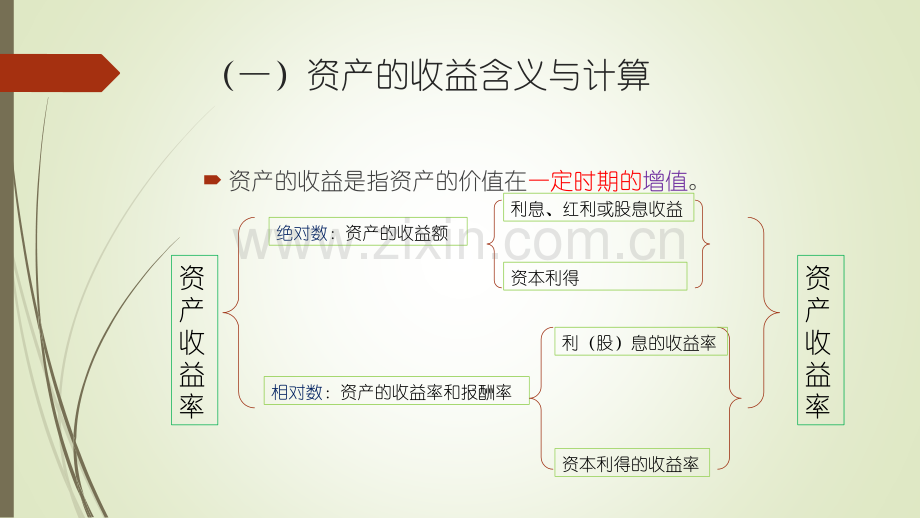 轻松学习财务管理系列资产的收益与收益率.pptx_第2页