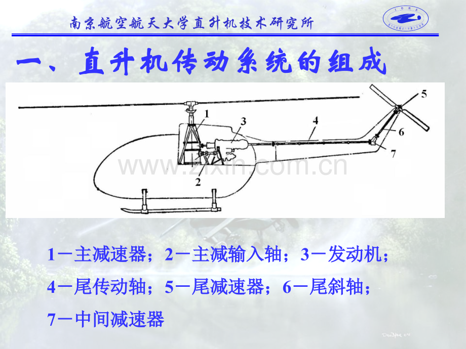 直升机系统6王华明.pptx_第2页