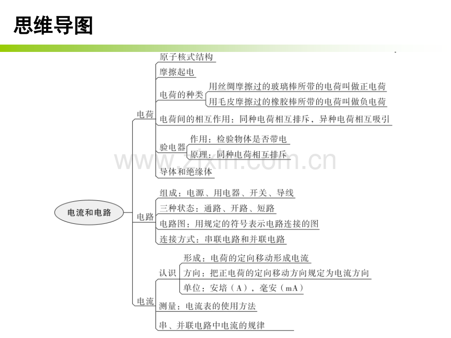 电流和电路总专题.pptx_第2页