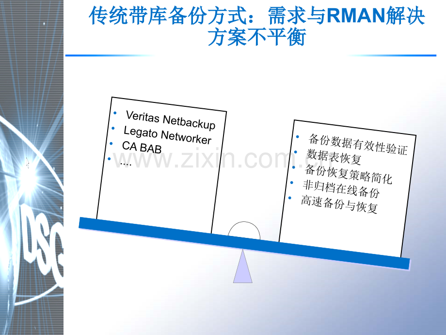 河北联通数据库备份技术交流.pptx_第3页