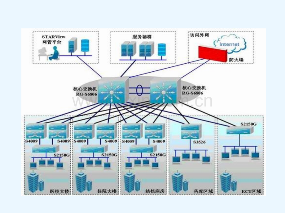 用增长法开发医院信息系统.pptx_第2页