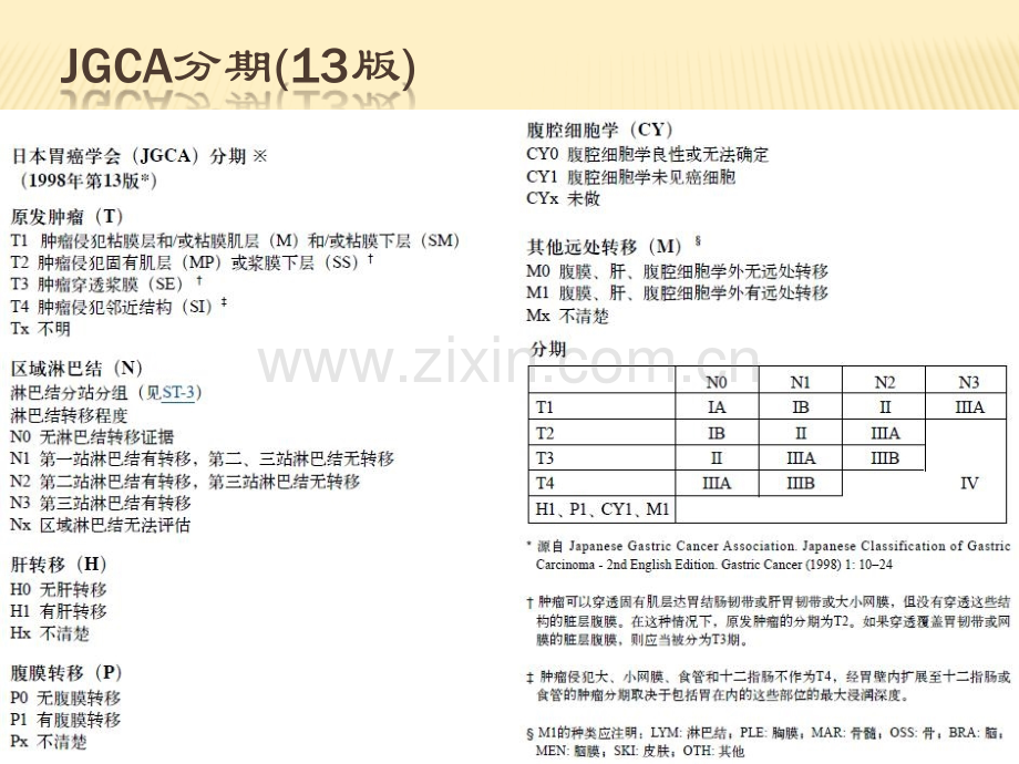 日本胃癌治疗指南解读.pptx_第2页