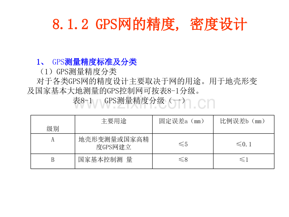 测量的设计与实施.pptx_第3页