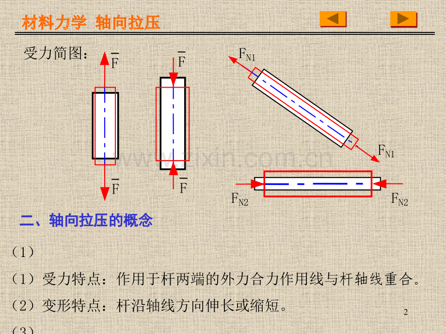 轴向拉压应力与材料的力学性能材料力学.pptx_第2页