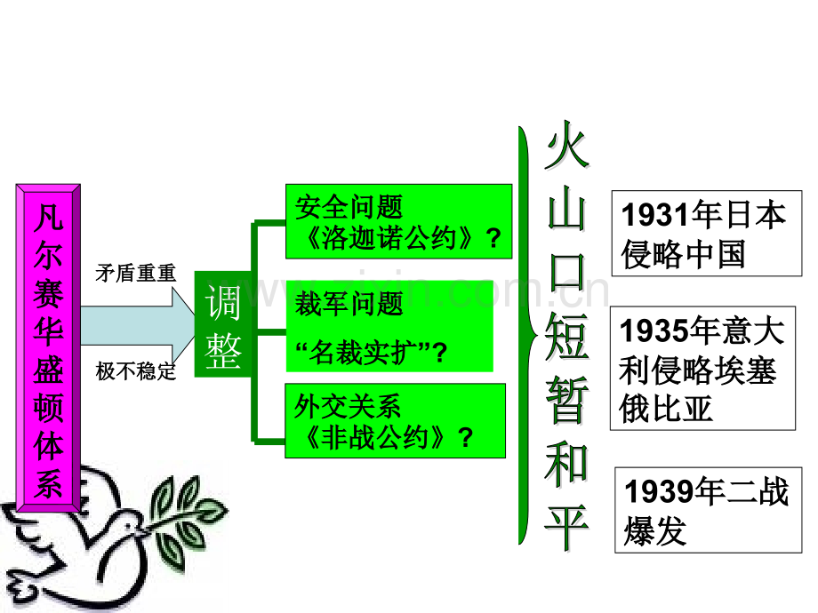 火山上的短暂稳定12.pptx_第2页