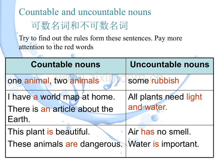 牛津深圳版英语7AModule2unit3TheEarthgrammar共39张.pptx_第3页