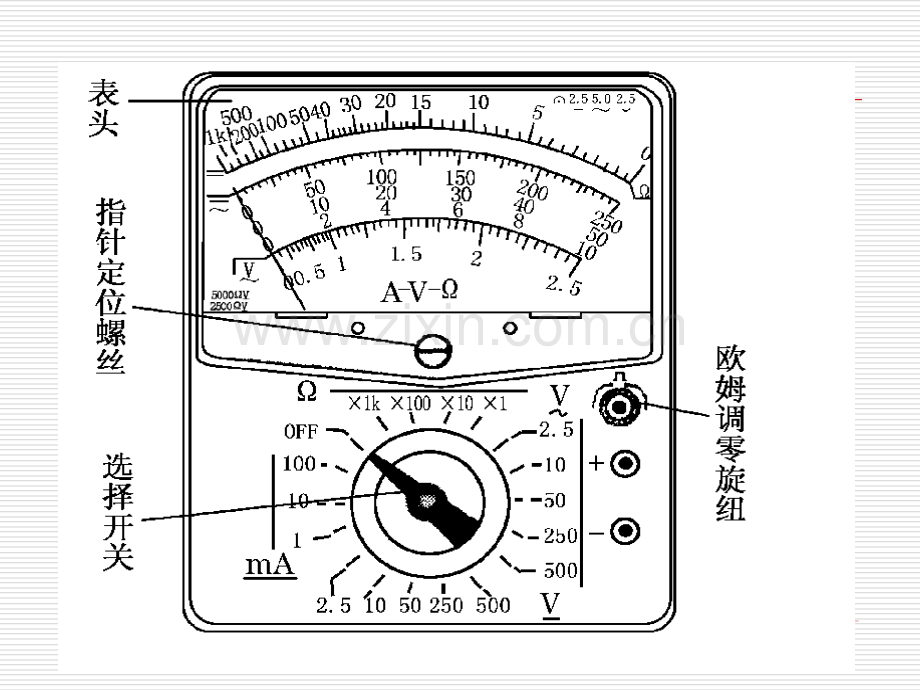 电流表电压表估读专题.pptx_第2页