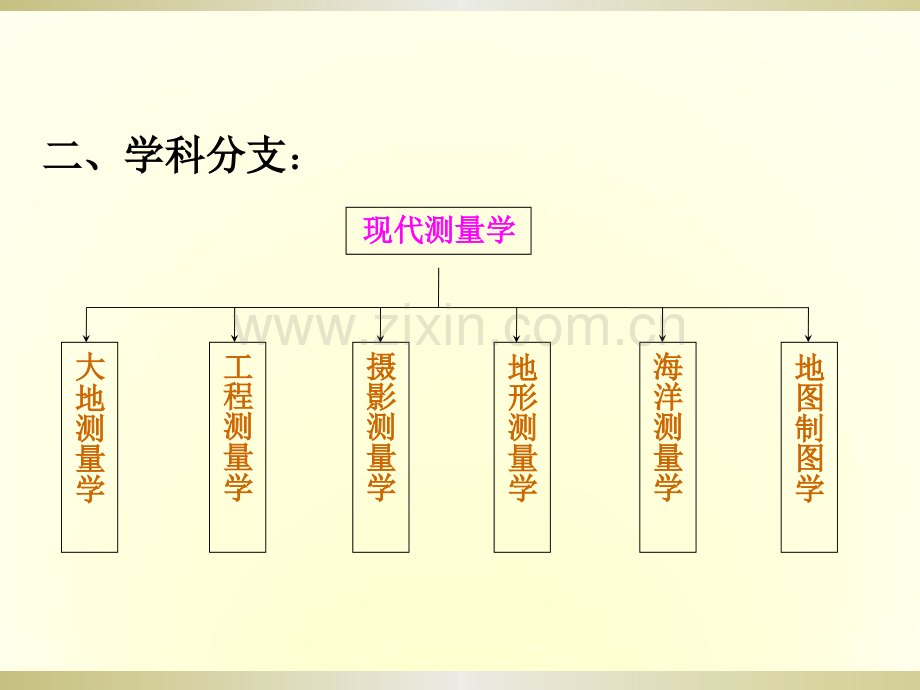 测量与地图学绪论.pptx_第2页