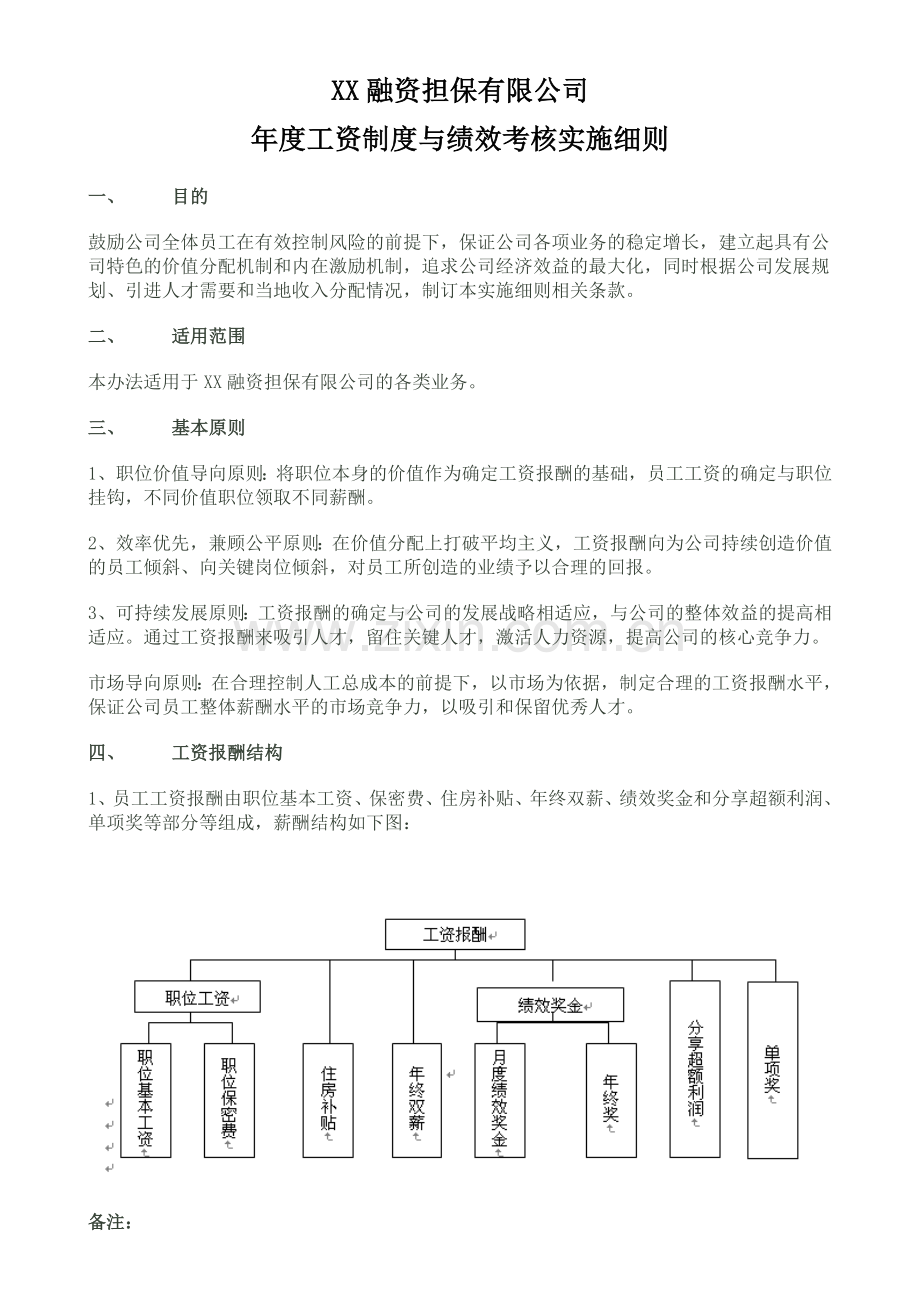 融资担保有限公司年度工资制度与绩效考核实施细则.doc_第1页