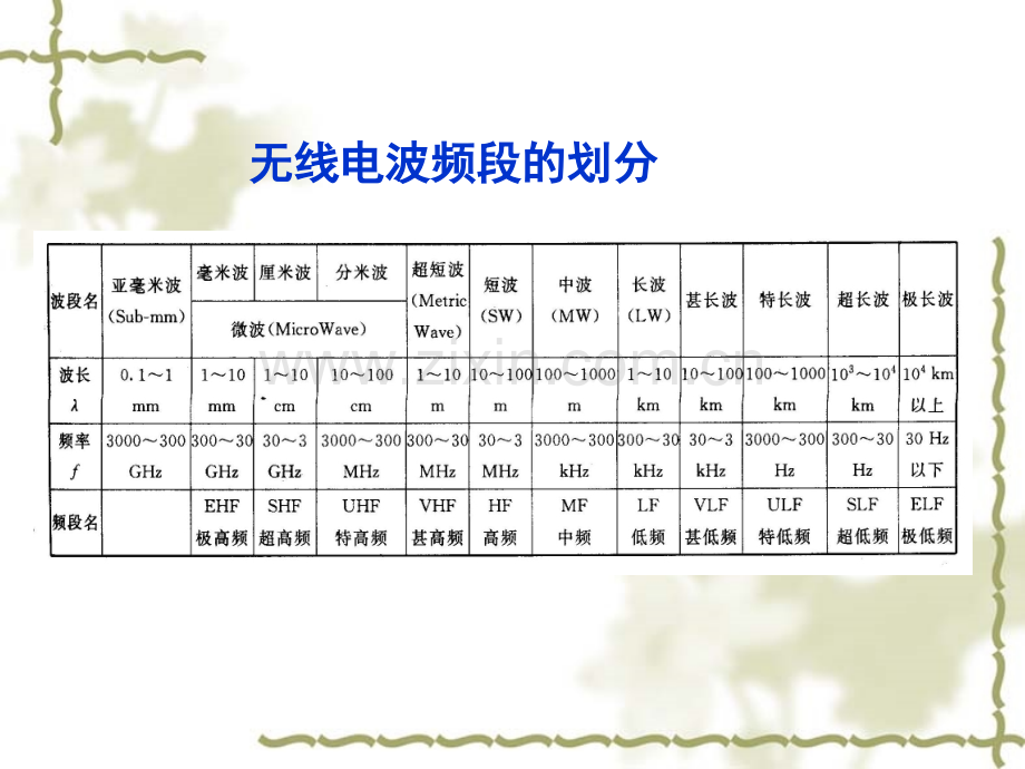 电波传播综述.pptx_第3页