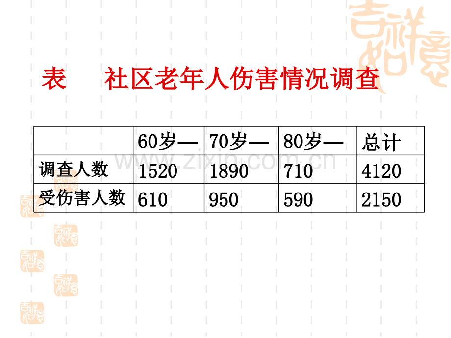 老年人常见伤害的预防.pptx_第2页