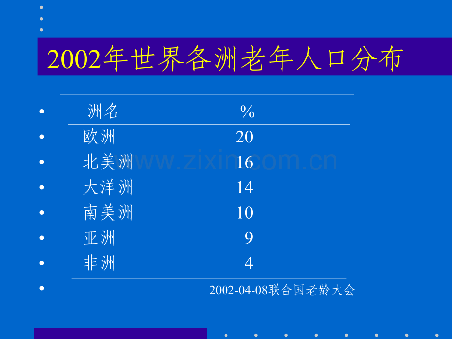 老年痴呆的诊断.pptx_第3页