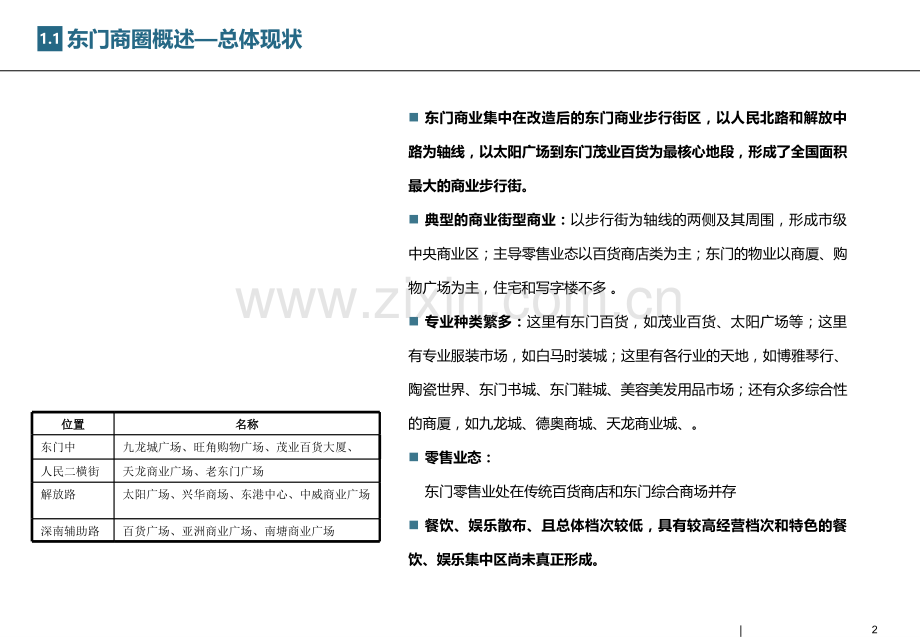 深圳东门商圈情况.pptx_第2页