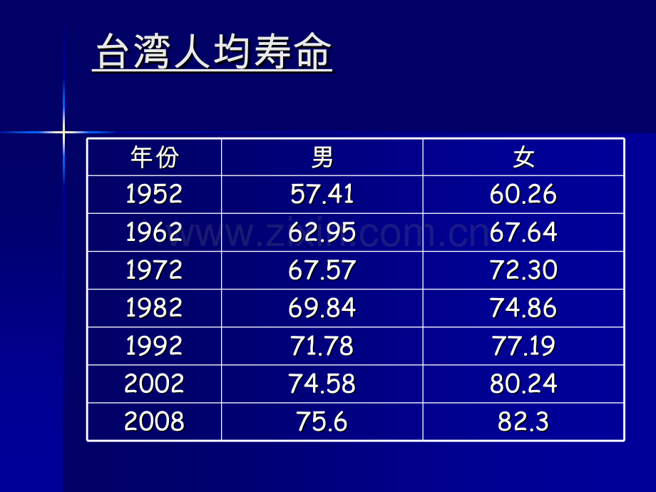 老年保健身体篇健康休闲饮食良好生活习惯养生早会晨会夕会幻灯片投影片培训专题材料素材.pptx_第3页