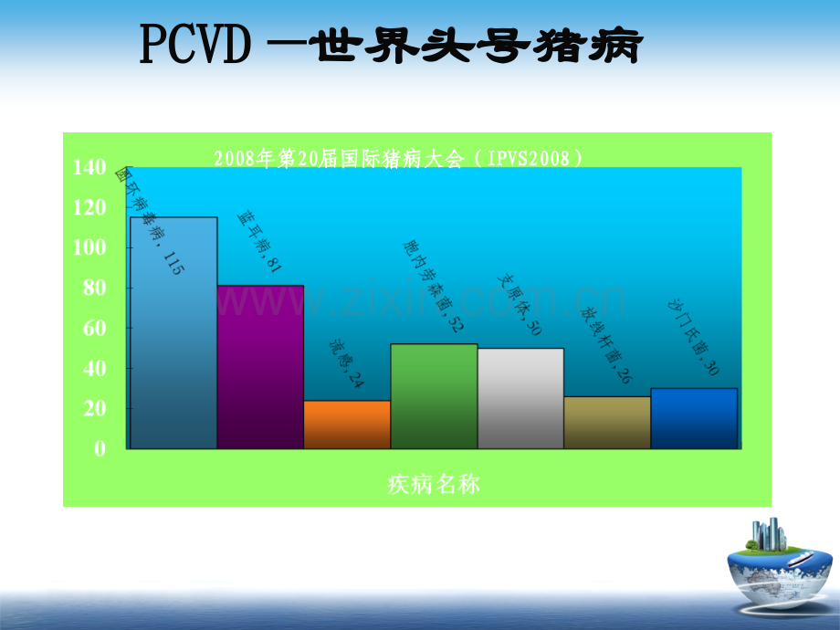 猪圆环病毒病海量图片.pptx_第2页