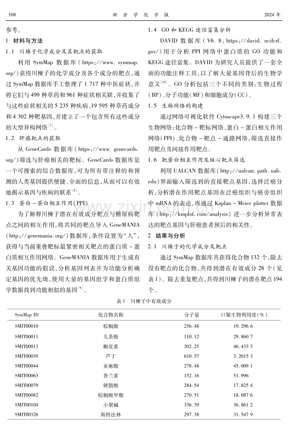 基于网络药理学系统评价川楝子治疗肝癌的作用机制.pdf_第2页