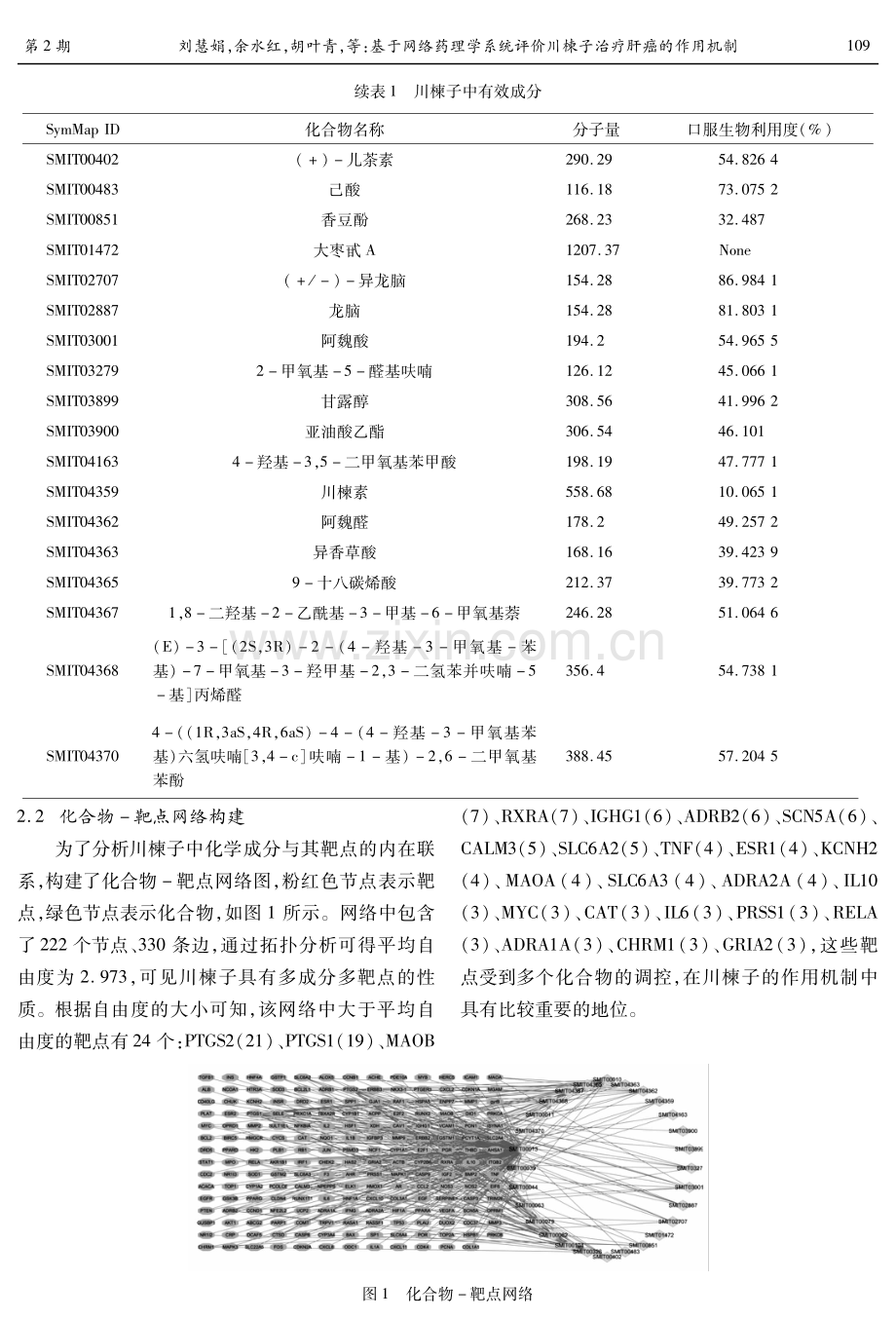 基于网络药理学系统评价川楝子治疗肝癌的作用机制.pdf_第3页