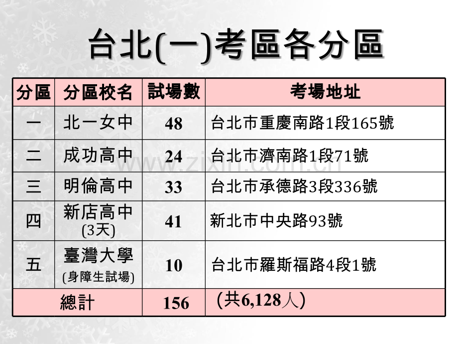 监试工作说明.pptx_第3页