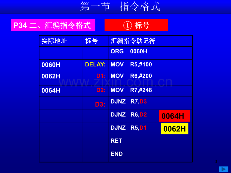 汇编语言指令格式.pptx_第3页