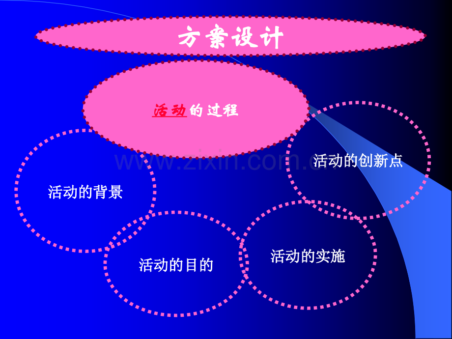 科技创新学新演示文稿.pptx_第2页