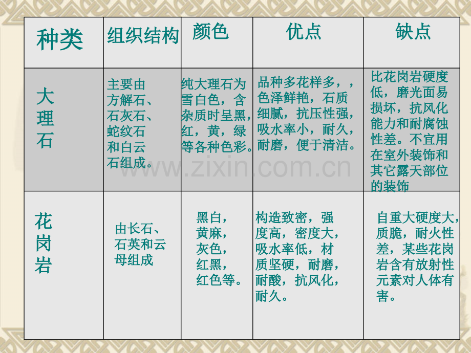 石材装饰材料-1.pptx_第3页