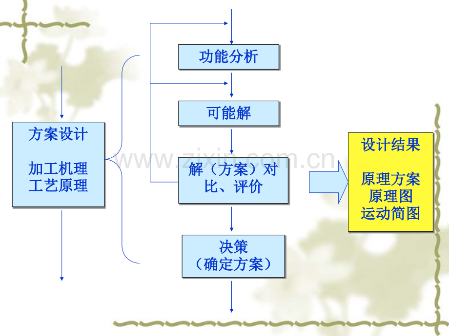 机械设计第2章.pptx_第2页