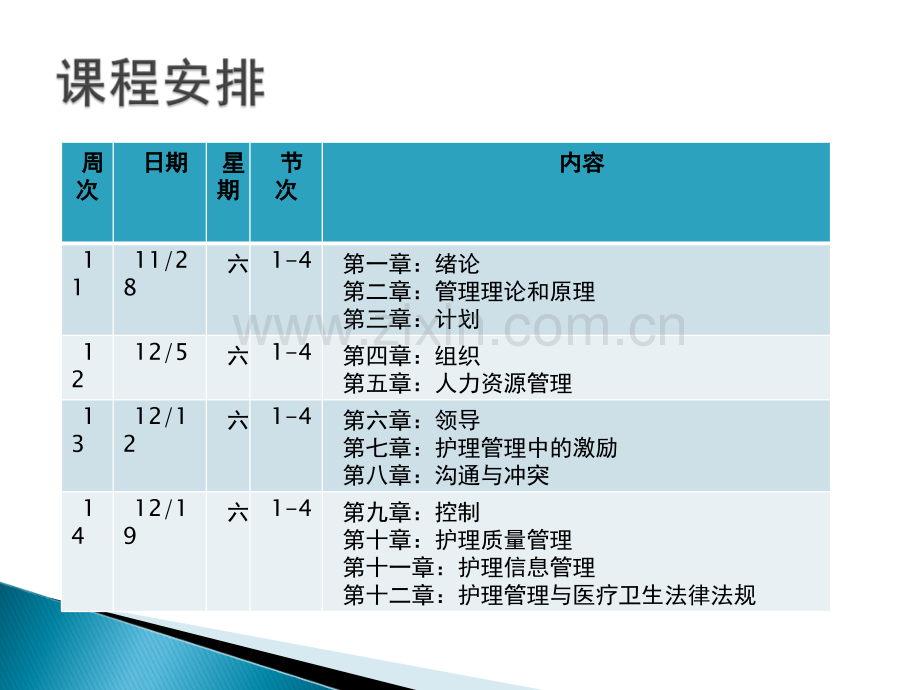 绪论管理理论及原理计划.pptx_第2页