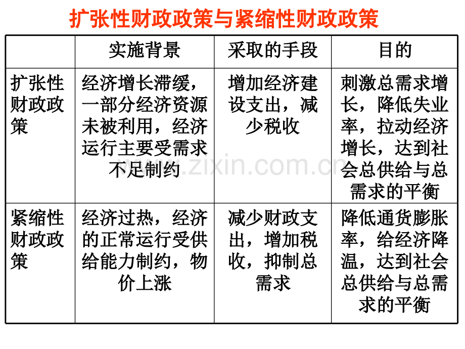 经济生活知识体系复习示意图1.pptx_第2页