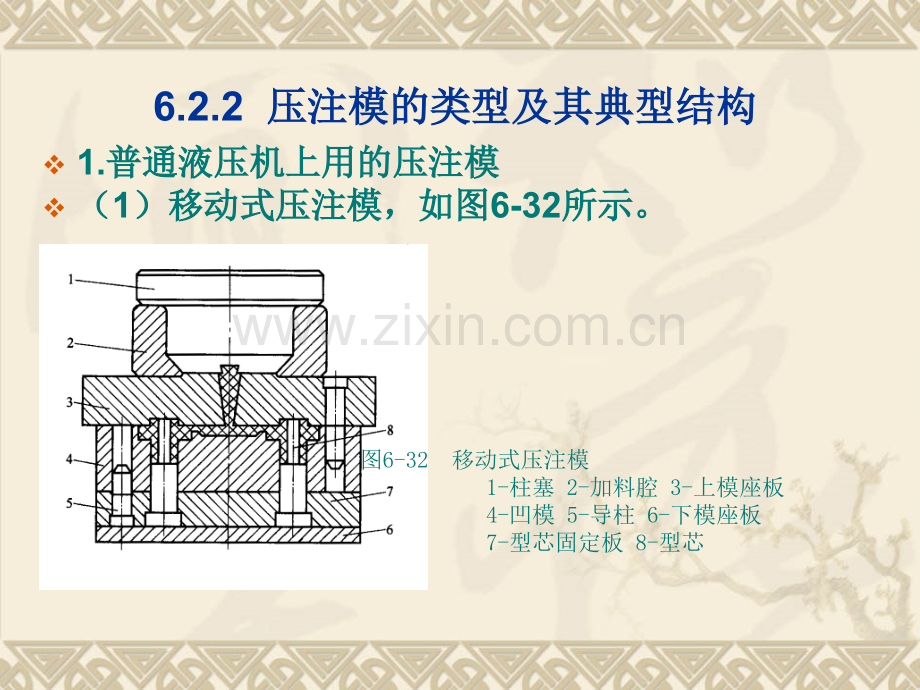 第6压缩和压注模具6-2.pptx_第2页