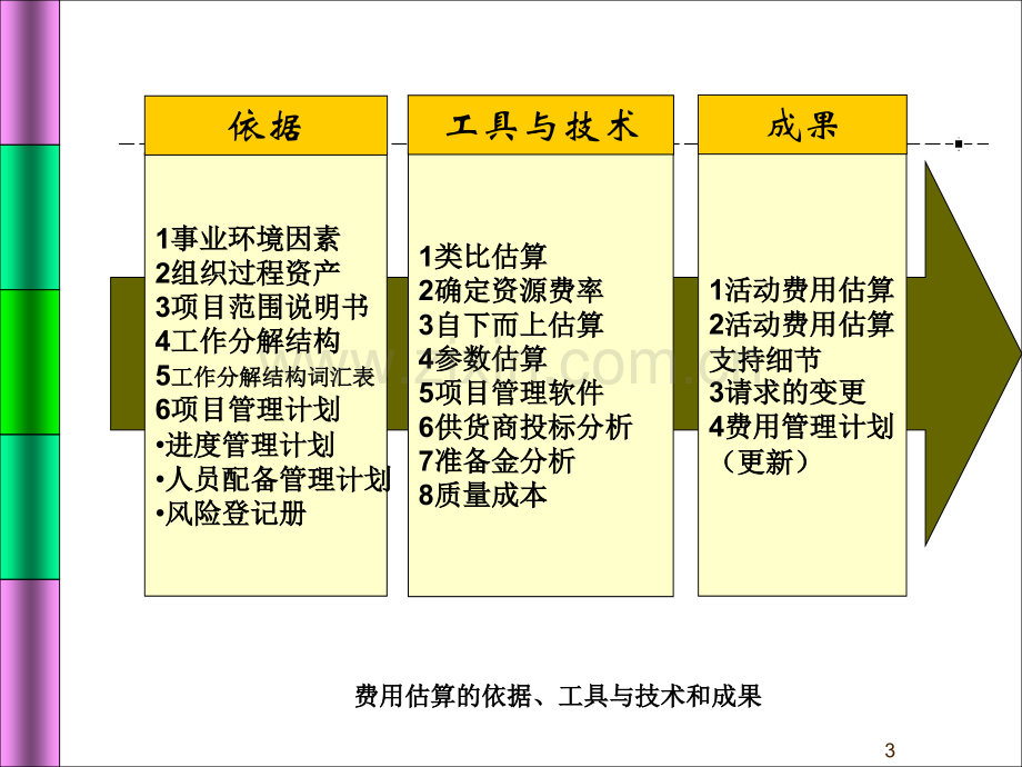 第四章项目成本管理.pptx_第3页