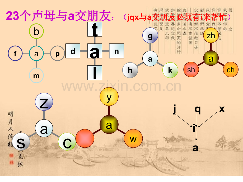 汉语拼音拼读音节总复习.pptx_第2页