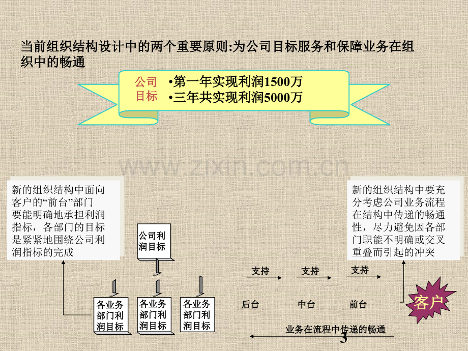 某公司天明广告公司组织结构功能设置职位说明书框架.pptx_第3页