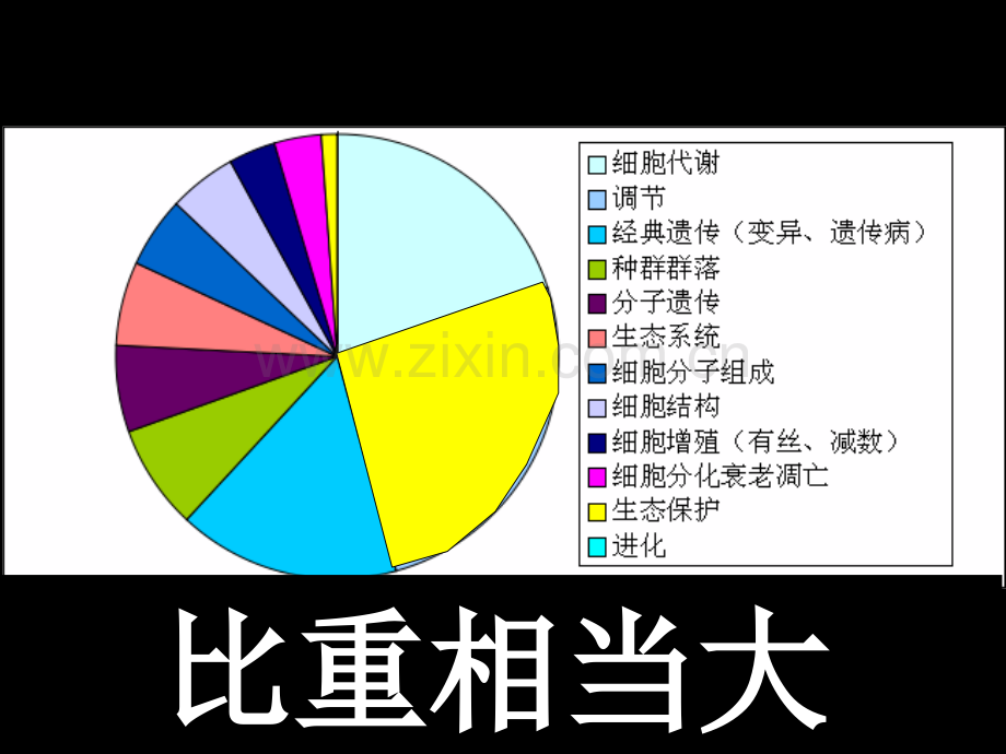 生命活动的调节高考试题分析及应对.pptx_第3页