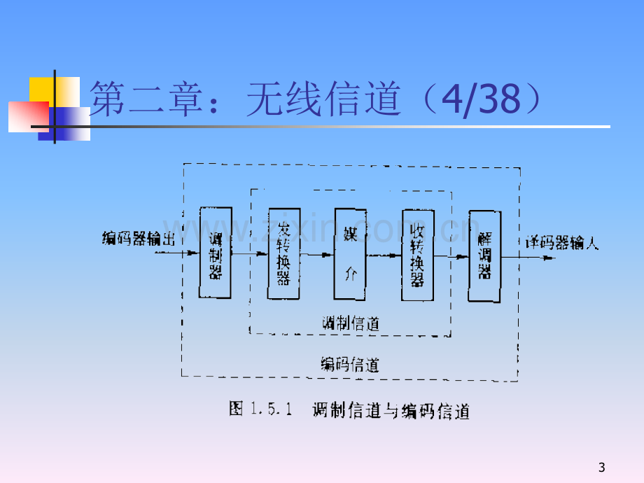 河南移动培训.pptx_第3页