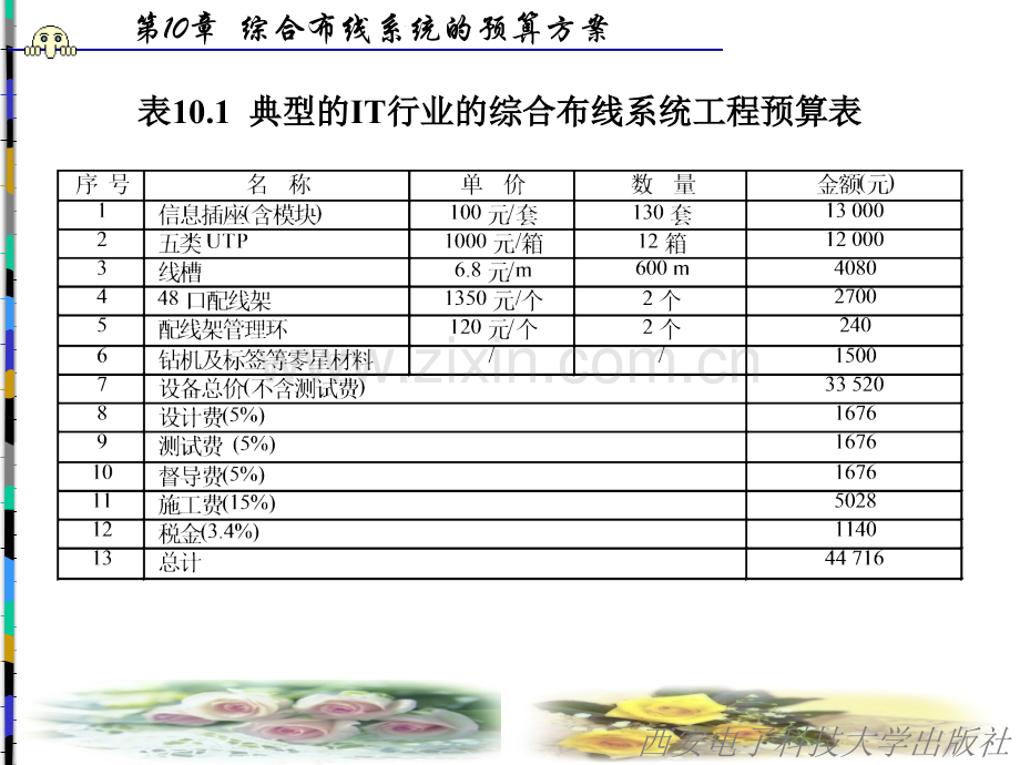 综合布线系统的预算方案.pptx_第3页