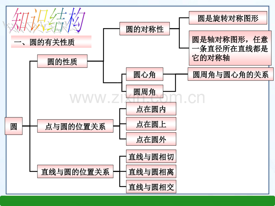 湘教九年级数学下册教学-圆-复习.pptx_第2页