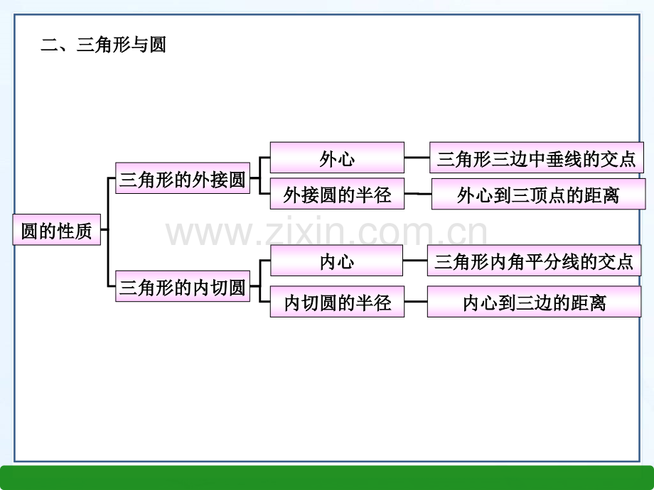 湘教九年级数学下册教学-圆-复习.pptx_第3页