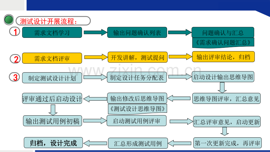 测试用例设计方法培训.pptx_第2页