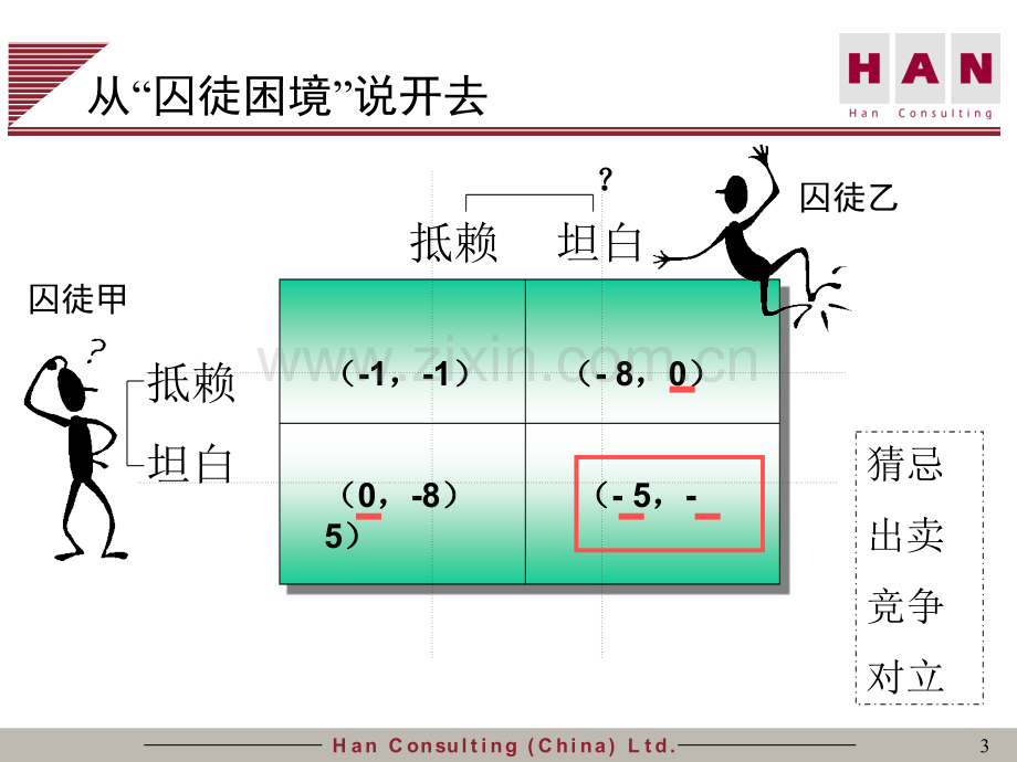 汉普的供应链管理与应用.pptx_第3页